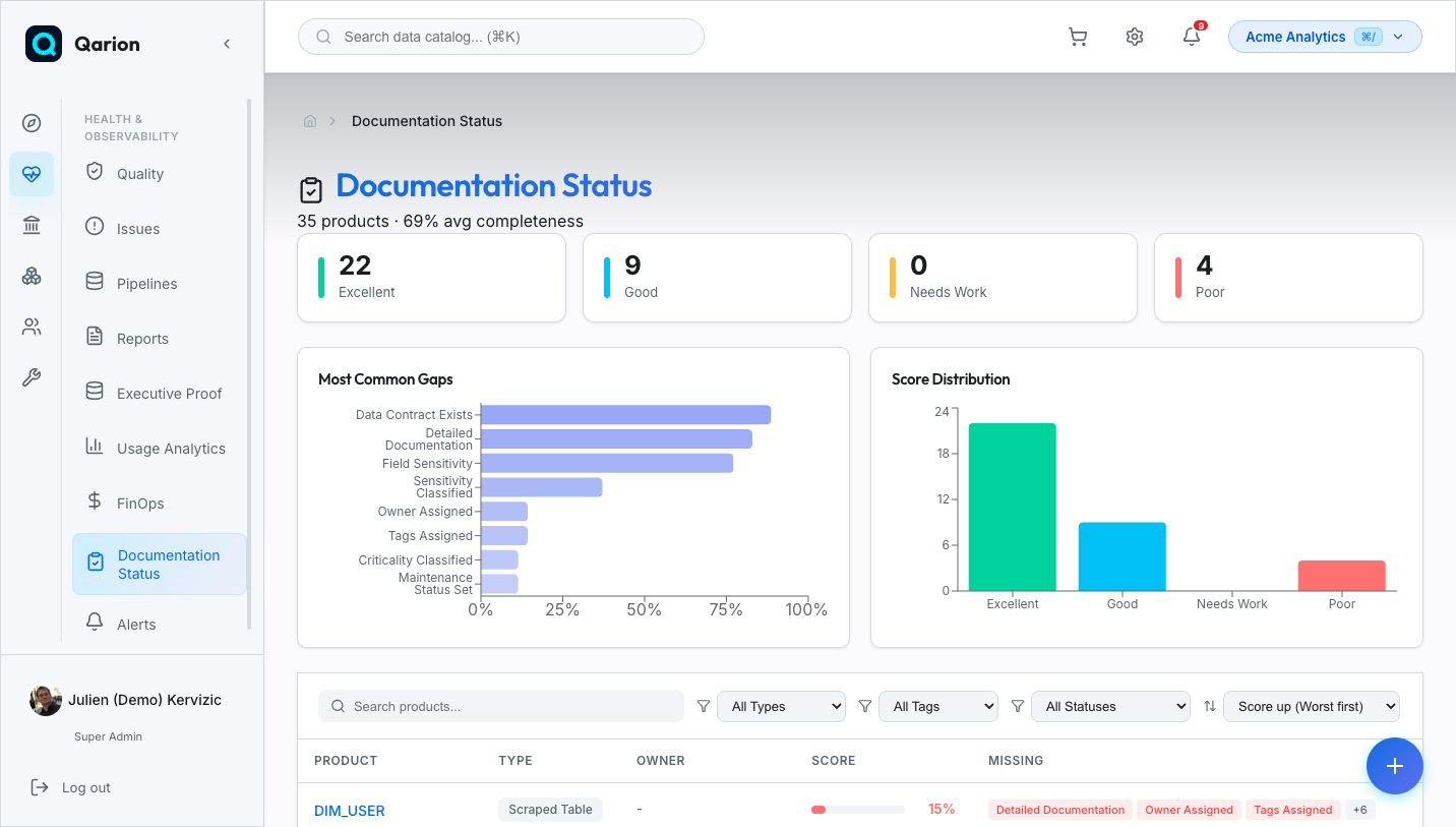 Documentation Dashboard
