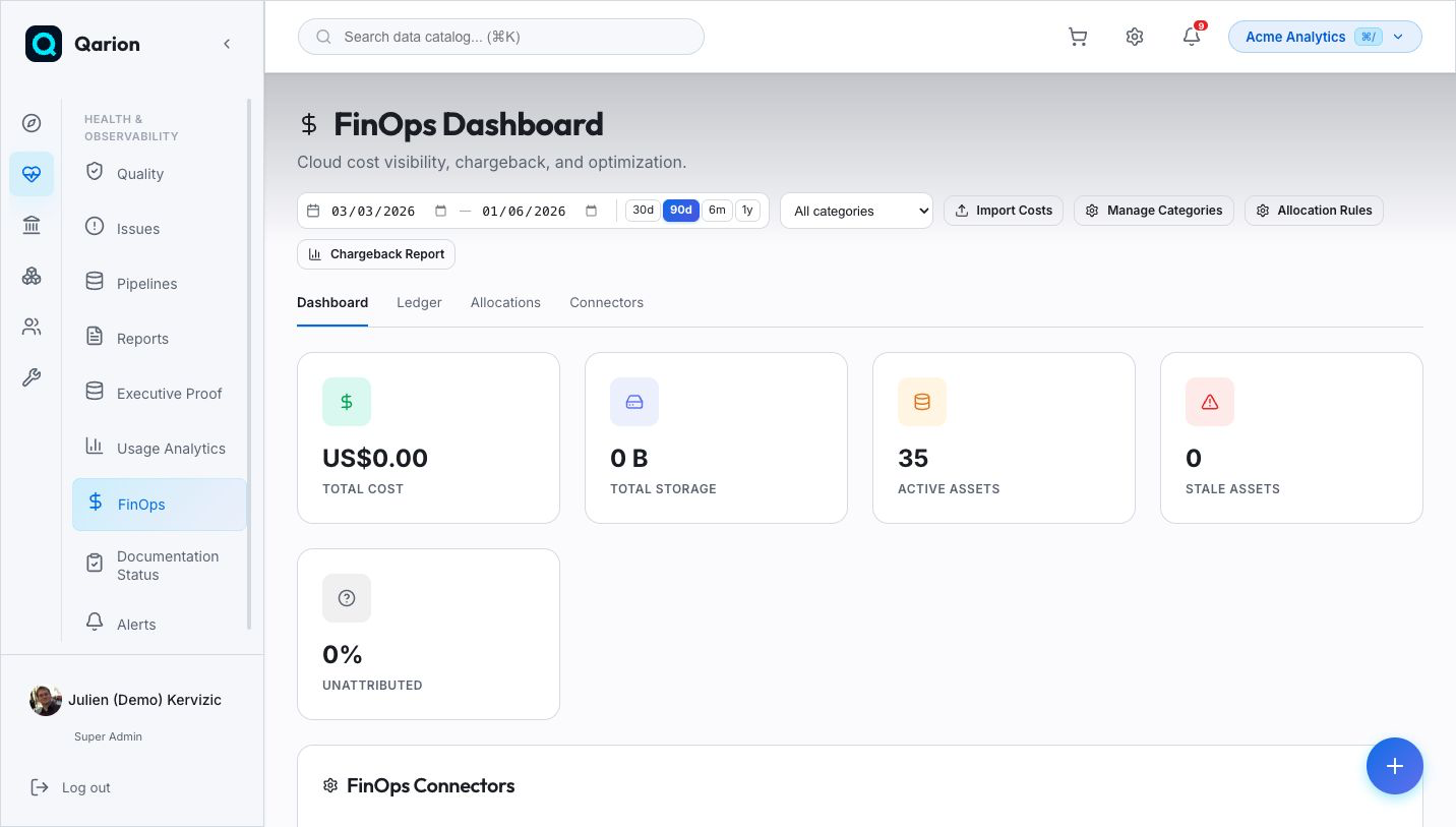 FinOps Cost Management