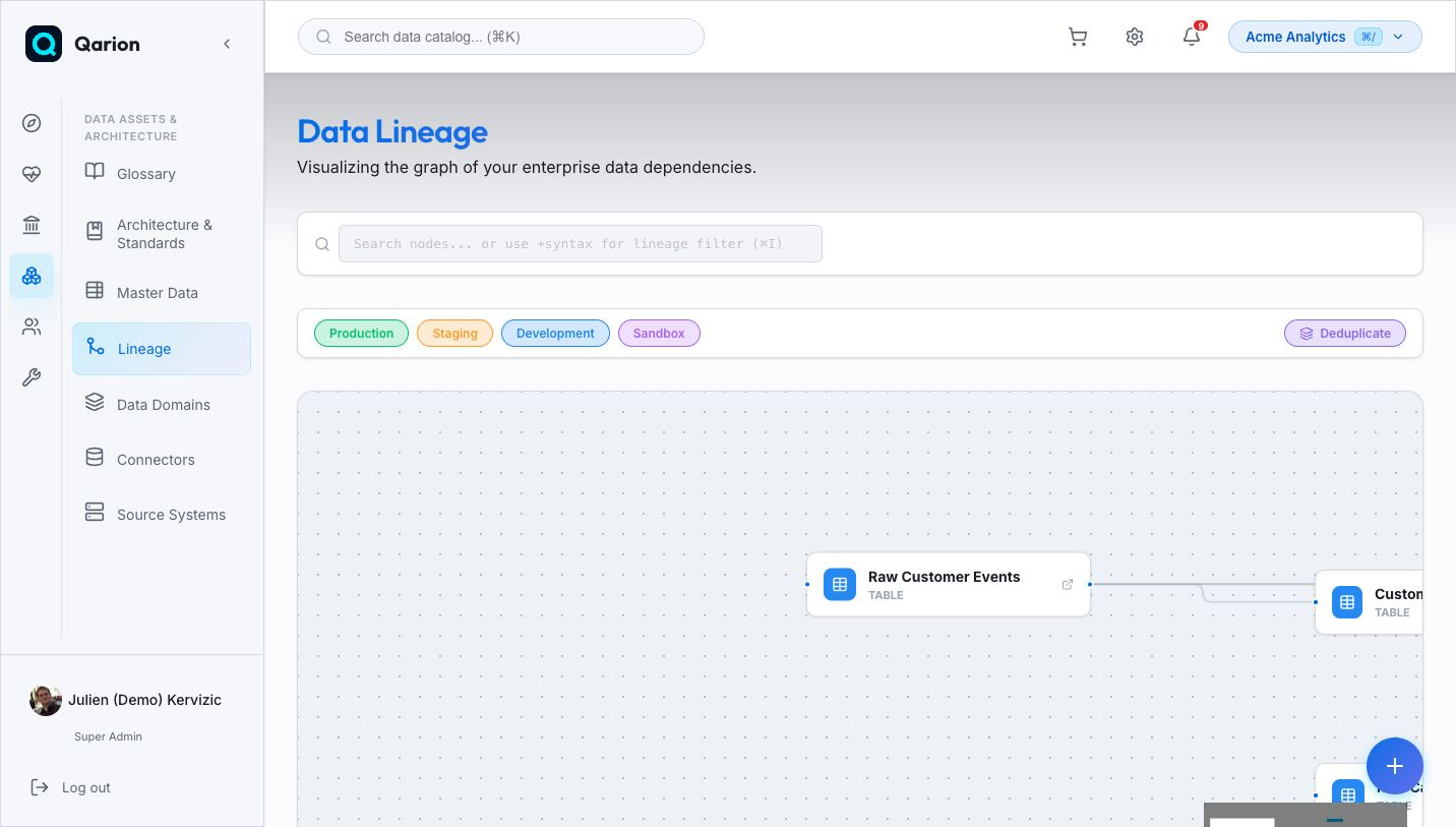 Data Lineage