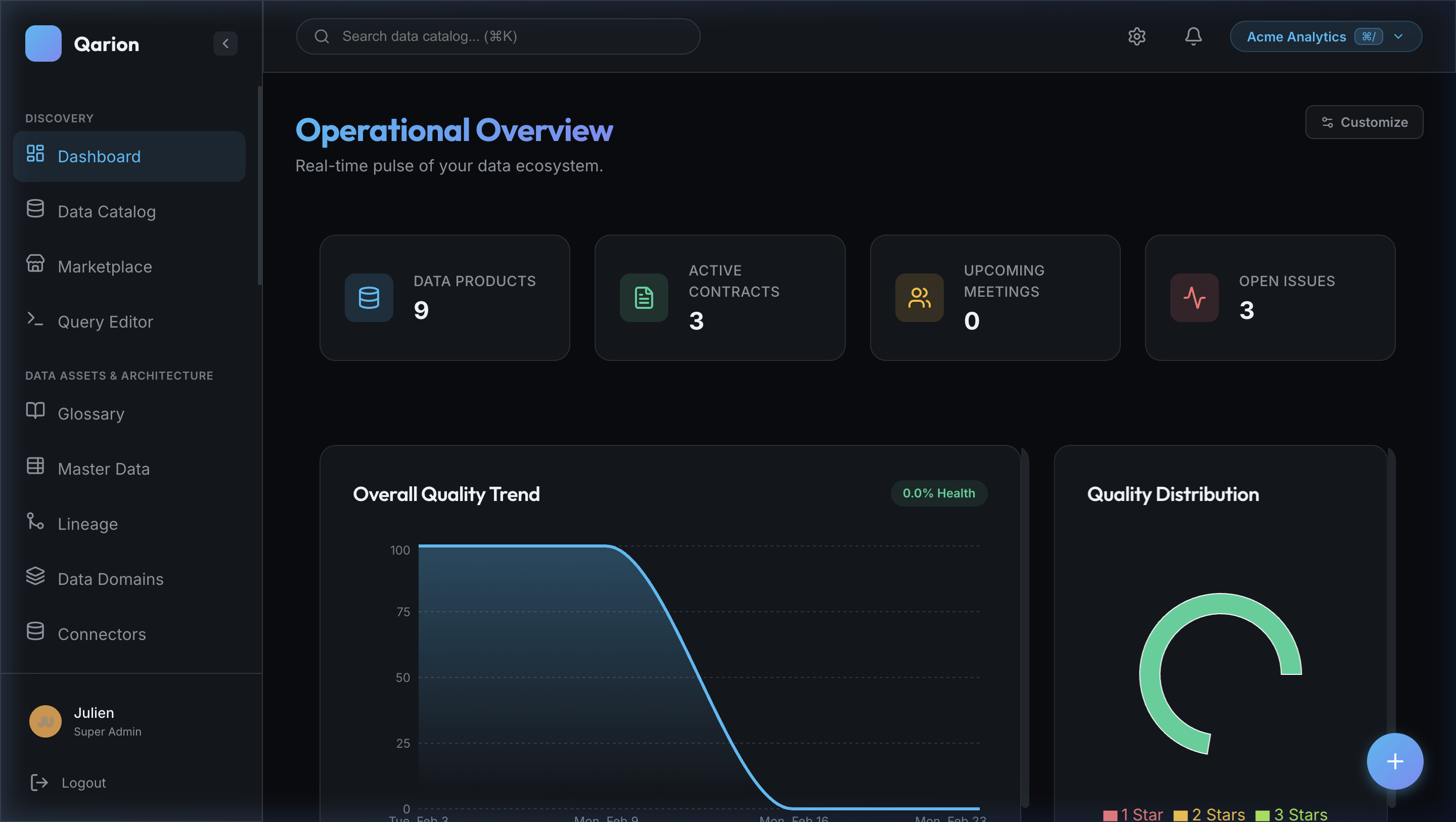 Qarion Dashboard