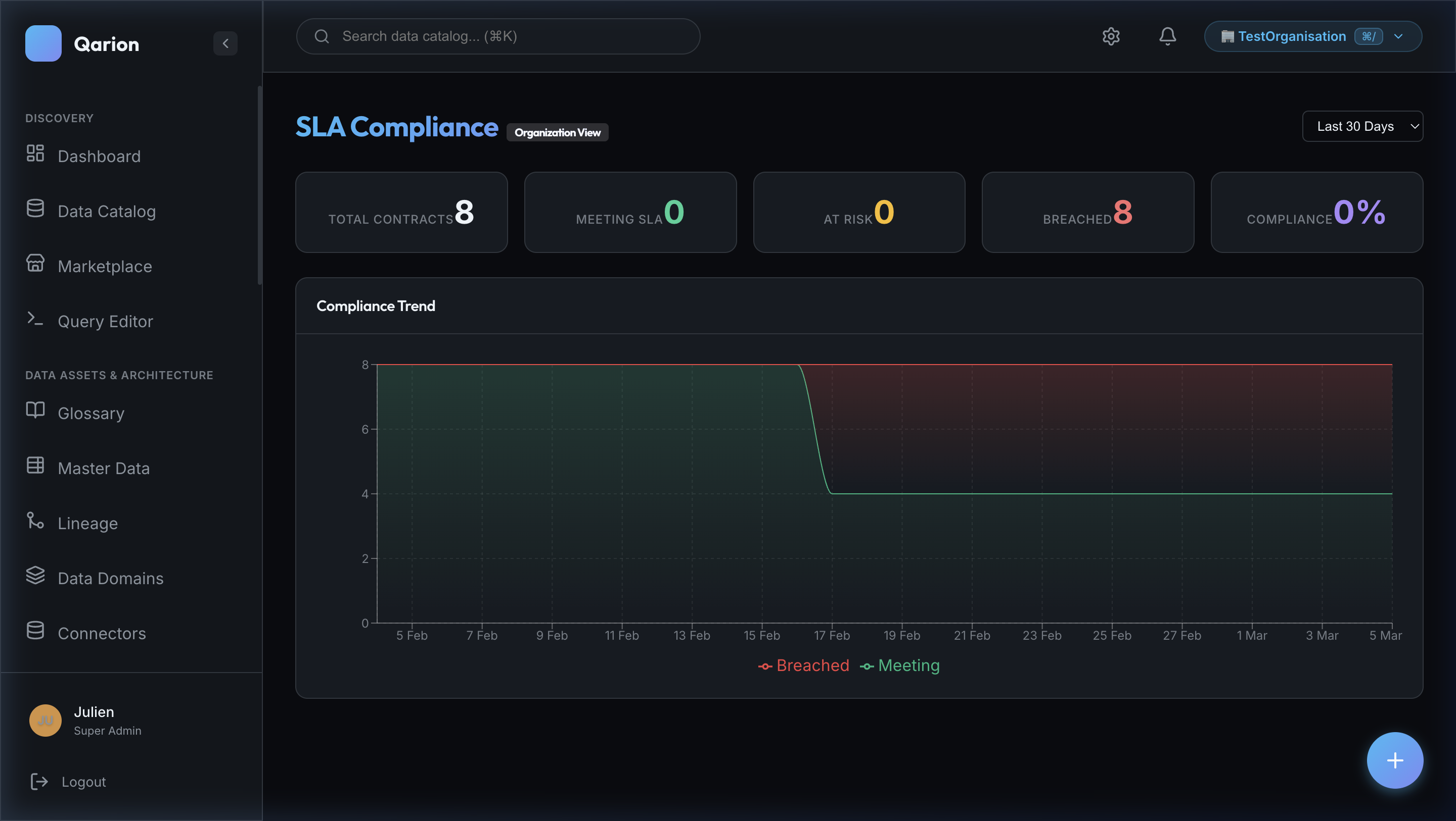 sla_dashboard — Qarion