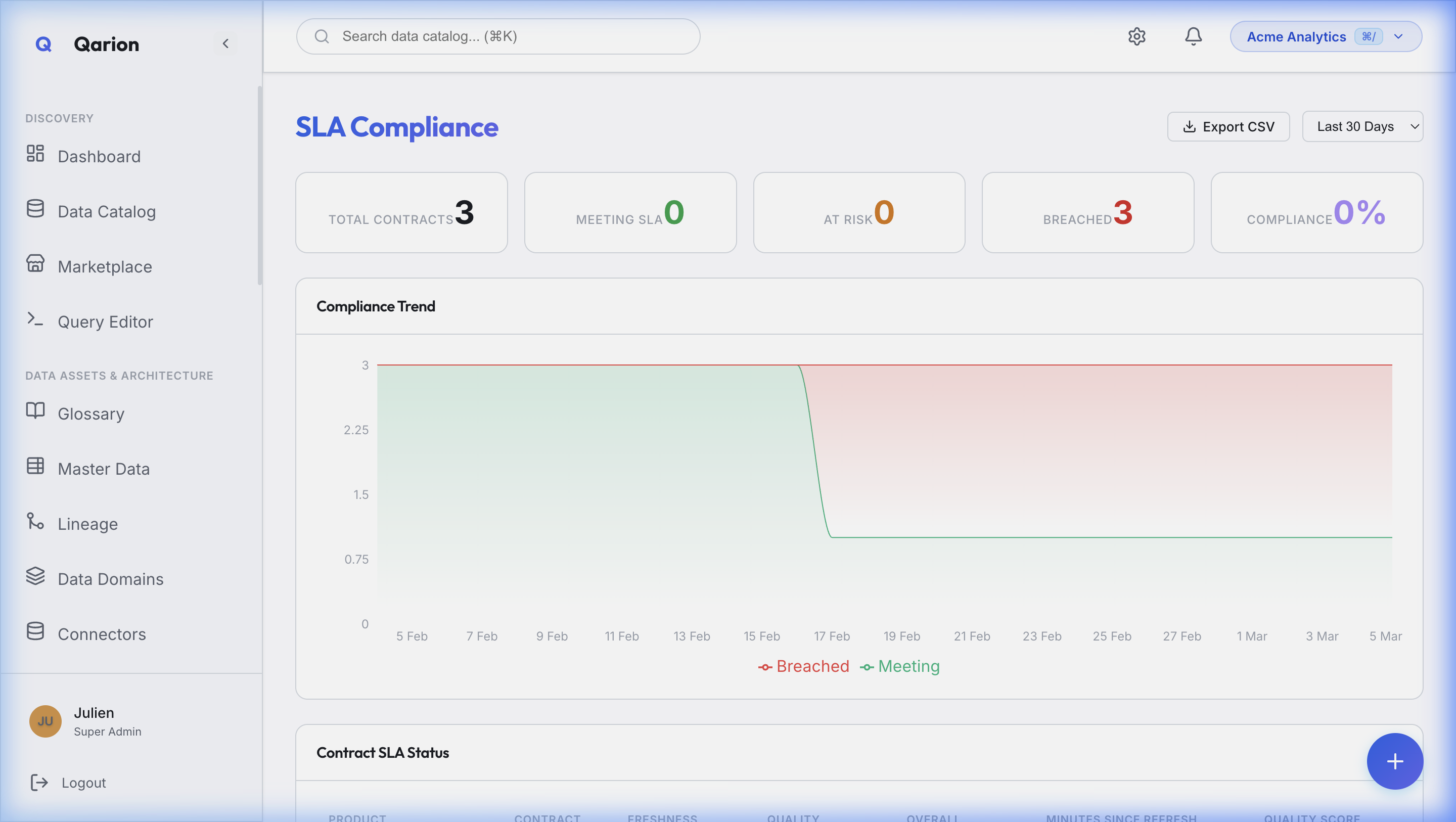 sla_dashboard — Qarion